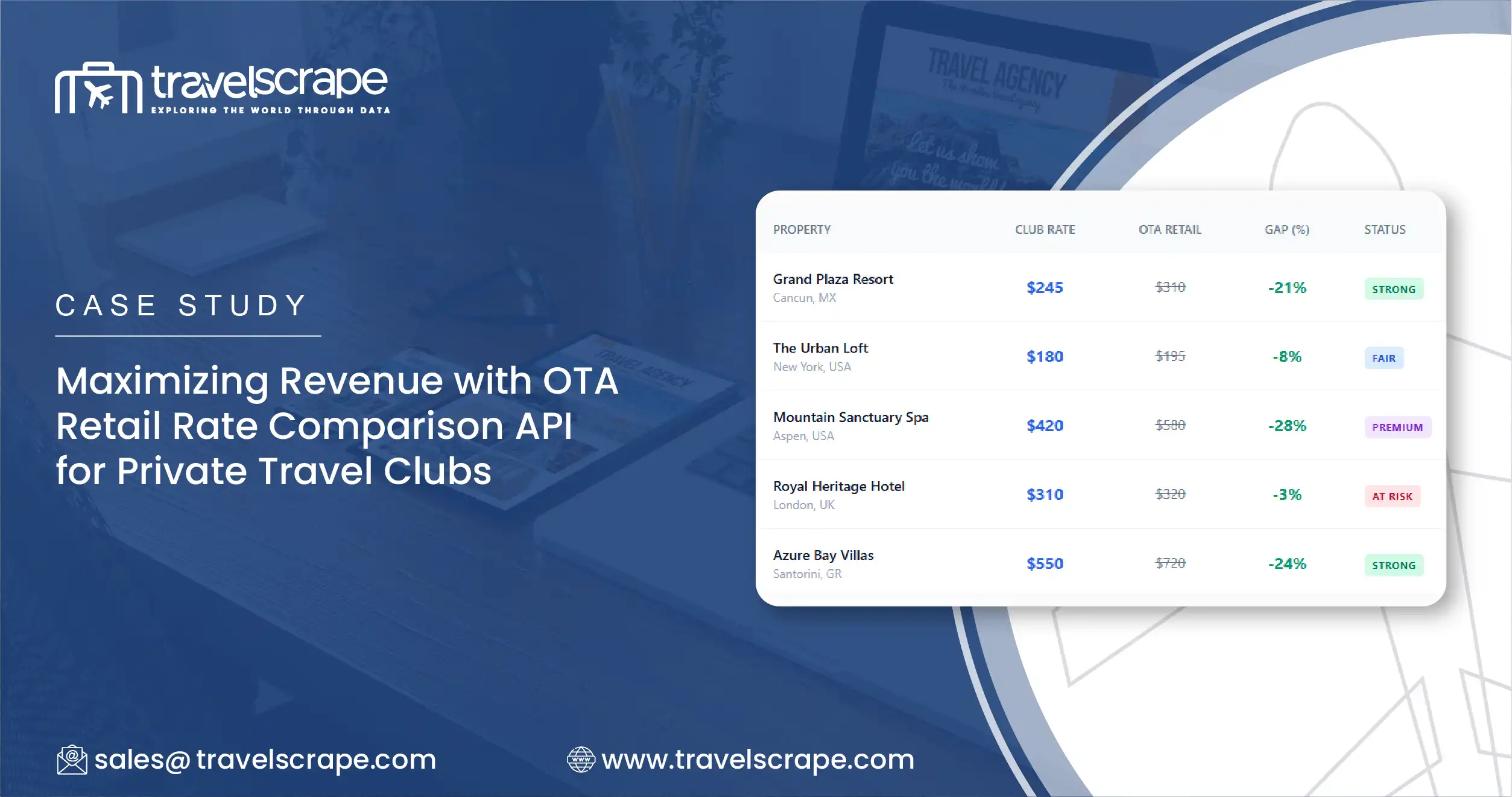 OTA Retail Rate Comparison API for Private Travel Clubs